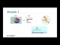 Data Visualisation with Python