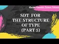 Compiler design lecture - 32 Syntax Directed Translation for TYPE structure Basic Derived data types