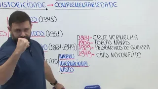 2 As três vertentes de proteção aos Direitos Humanos ⚠️