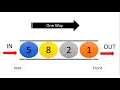 Simple Definition for Queue Data Structure in Sinhala