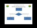SCR Webinar Understanding Disability Modification and Accommodation Requests Under the FHA