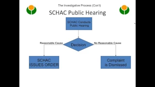 SCR Webinar Understanding Disability Modification and Accommodation Requests Under the FHA