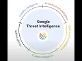 Private Scanning and Malware Analysis with Google Threat Intelligence GTI