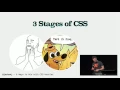 Josh Johnston At Least 6 Ways to Win with CSS Modules