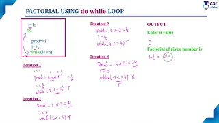 do while loop Example factorial function Loop Control Statement Lec 77 C Programming Tutorials