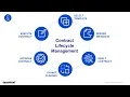 Contract Lifecycle Management Solution for OpenText Extended ECM
