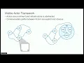 Jeff Kodosky - A Visible Actor Framework
