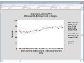 Open-High-Low-Close Candlestick Plot