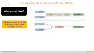 02 Understand Node RED Terminology using the Node RED Editor
