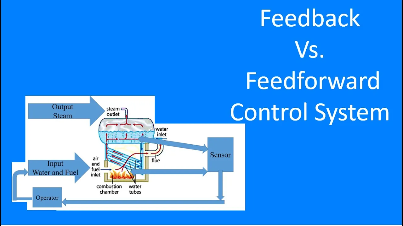 Feedback And Feedforward Control System Explained in detail | Difference