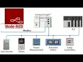 Simulating PLC Data with Node-RED and MQTT Real-Time Data with MQTTX
