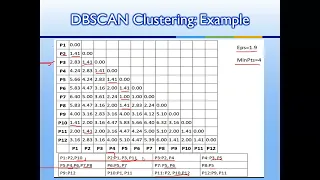 Machine Learning DBSCAN Clustering Example
