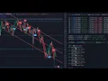 Auto Trend Channel Create indicator Script on TradingView Step-by-Step