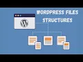 WordPress Files and Folders Structure Full Explain cPanel Files File Manager
