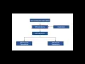Infor CloudSuite SyteLine Quick Overview - Field Service Module