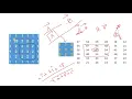 Template Matching using Cross Correlation Indepth Intuition