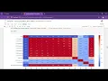 Task 4 - Pivot Tables Technohacks DataAnalytics Internship