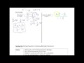 Simplifying Complex Fractions Negative Exponents