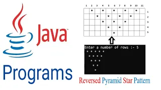 Reversed Pyramid Star Pattern in java Hindi Reverse Pyramid Pattern in Java