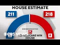 Republicans will control House of Representatives CBS News projects