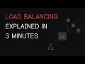 Load Balancing Explained in 3 Minutes