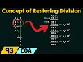 The Concept of Restoring Division