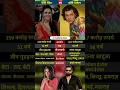 Download Lagu Preity Zinta \u0026 Bobby Deol: The Charming Duo of Bollywood’s Y2K Era