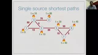 25 Single source shortest paths Dijkstras algorithm DAA