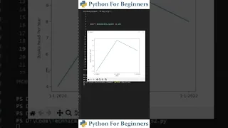How To Customize Matplotlib Charts Python For Beginners