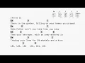 Come and see (CAPO 2) guitar chords - by Joshua Aaron (Table to the Tomb)