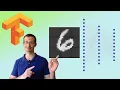 MNIST classification A Beginner s Guide to TensorFlow Keras