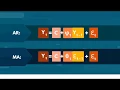 Time Series Analysis using Python The Moving Average MA Model