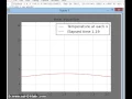 Heat Equation implementation in Python