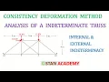 Analysis of Indeterminate Truss by Consistent Deformation Method Internal External Indeterminacy