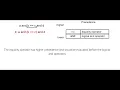Using parenthesis ch 4 11