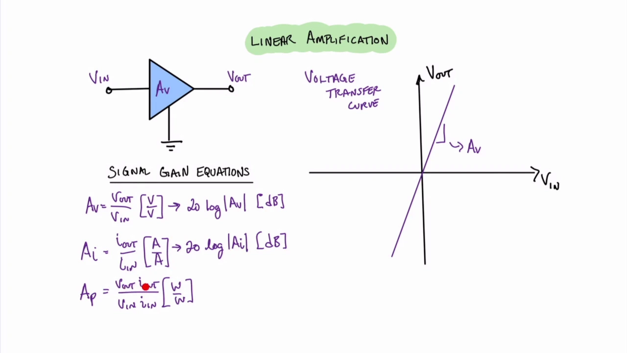 Introduction to Electrical Amplification