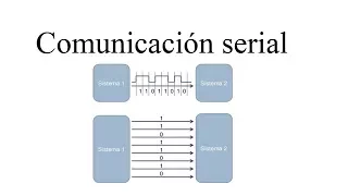 QUE ES LA COMUNICACION SERIAL