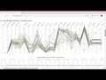 Big Data Visual Analytics with Interactive UI in R using Plotly and Shiny - Part 2