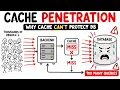 Cache Penetration Explained Why Cache Can t Protect Your Database