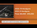 15 handguns confiscated at Des Moines International Airport in 2022