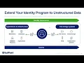 The Blindspot in Identity Programs Unstructured Data