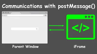 Cross-window communication between iFrame and its parent site with postMessage and Construct 3