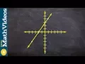 Determine the domain and range from a graph