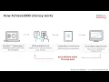 Achieve 3000 Literacy Parent Overview Eng