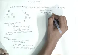 Binary Search Tree - Inorder Walk Search