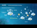 Administering Your ArcGIS Portal