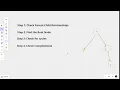 LeetCode 1361 Validate Binary Tree Nodes