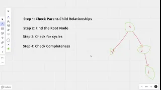 LeetCode 1361 Validate Binary Tree Nodes