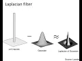 templates image pyramids and filter banks