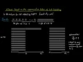 A Lower Bound for the List Scheduling Algorithm